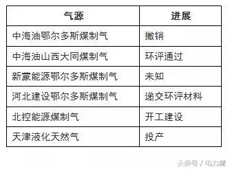 煤制氣行業(yè)最新動(dòng)態(tài)，技術(shù)革新、市場趨勢(shì)與行業(yè)進(jìn)展快速更新