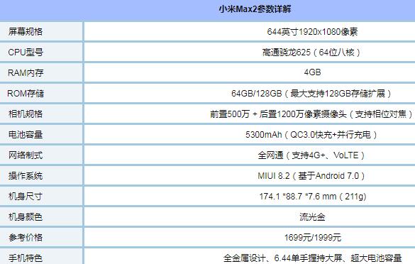 小米Max 2最新動(dòng)態(tài)與技術(shù)解析及評(píng)測概述