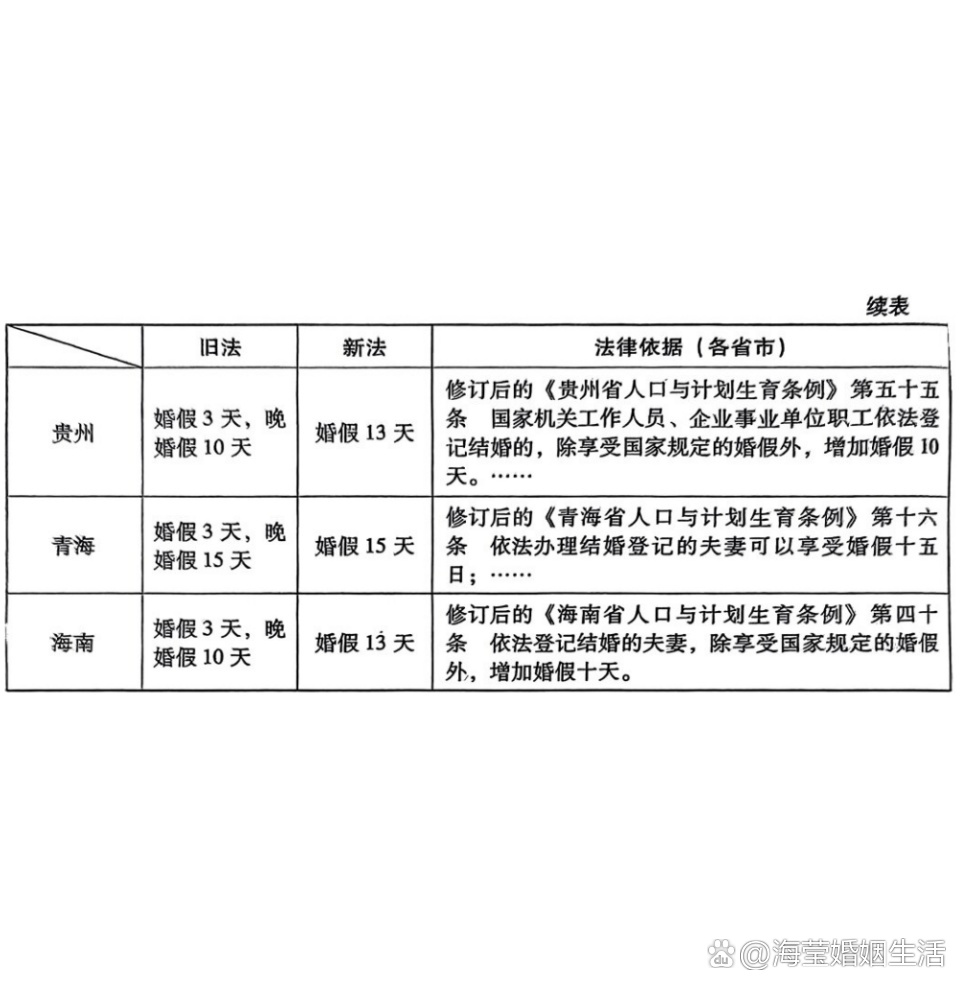 最新勞動法婚假解讀及規(guī)定概述