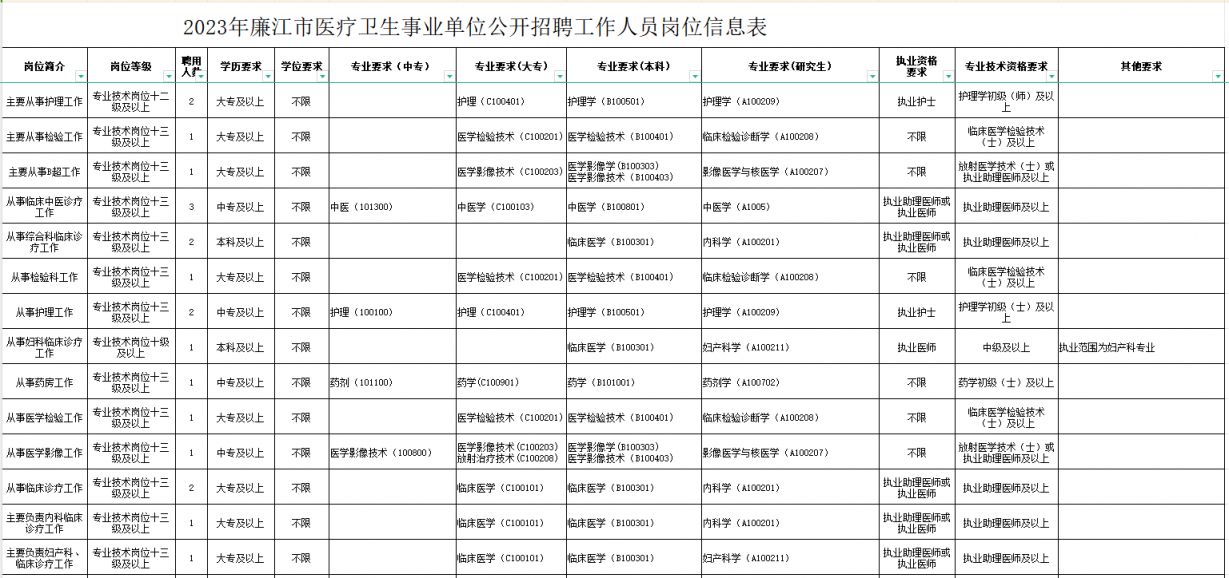 金堂縣康復(fù)事業(yè)單位最新招聘信息揭秘，影響與機(jī)遇并存！