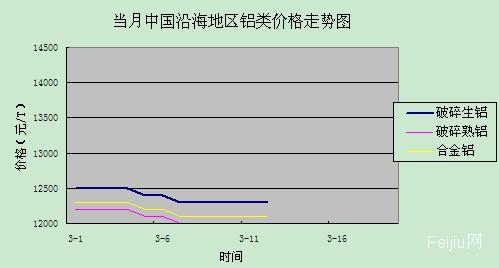 鋁最新價(jià)格走勢圖及市場分析與預(yù)測報(bào)告揭秘未來趨勢