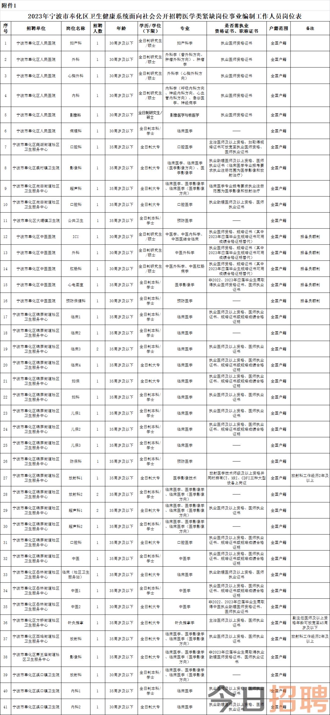 第102頁(yè)