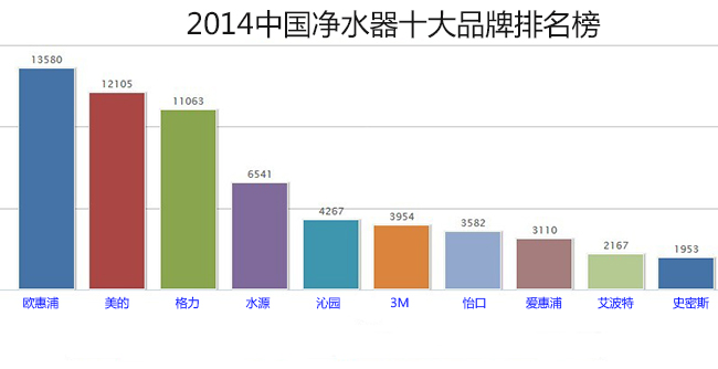 凈水器最新排名及市場影響力概覽