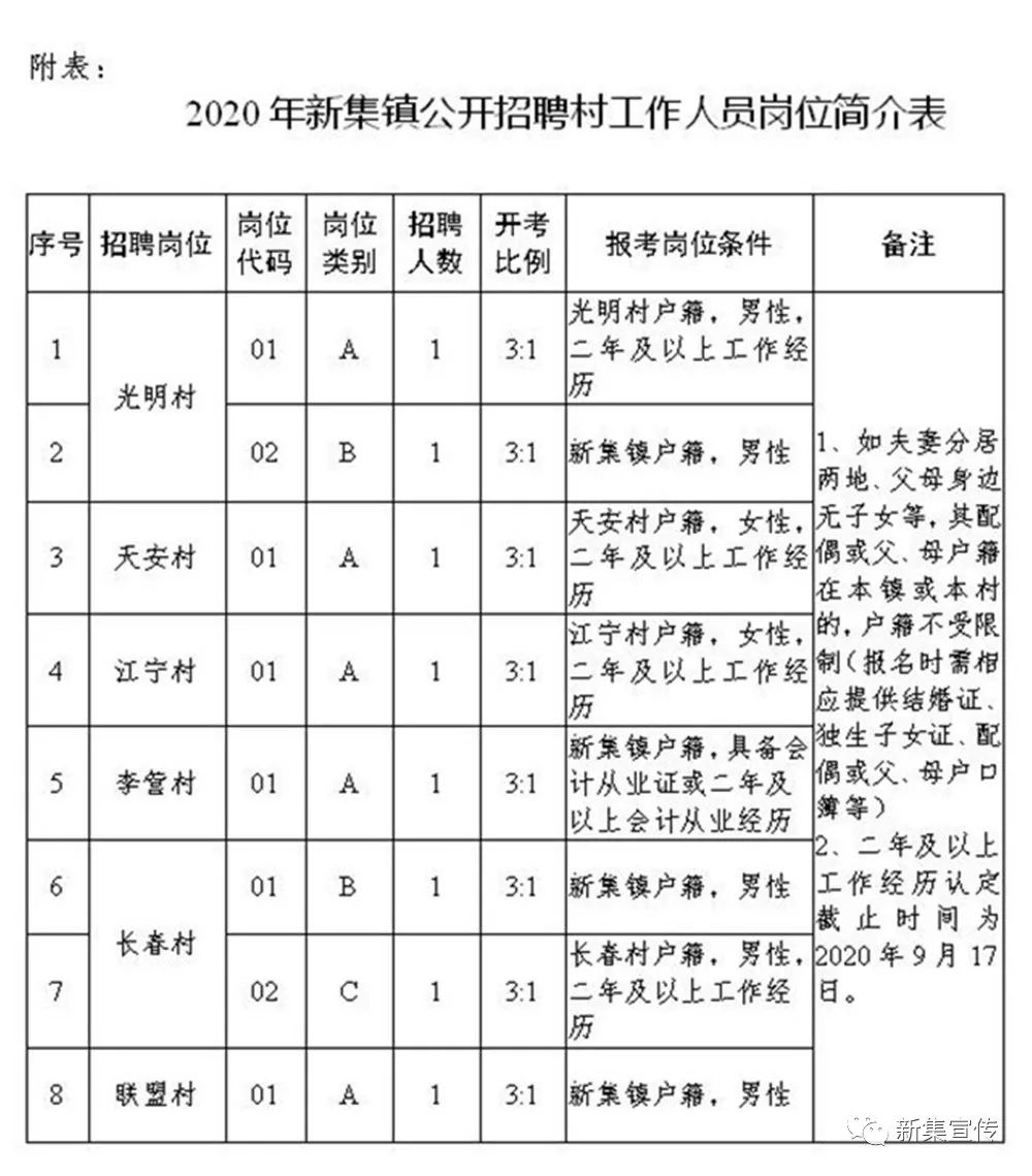 宇村村委會(huì)最新招聘信息概覽，崗位空缺與申請(qǐng)指南