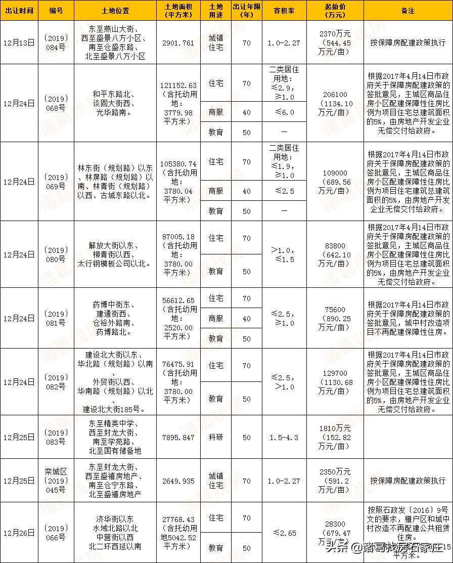 鹿泉最新二手房市場深度解析及房源概覽