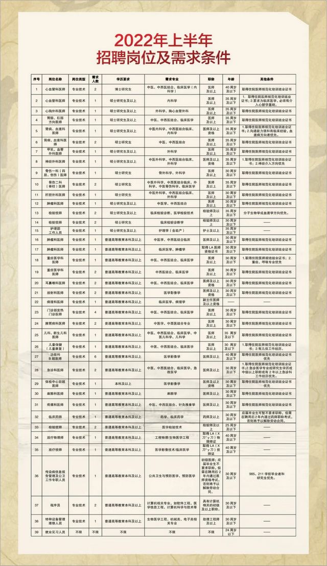 瀘州最新招聘動態(tài)解析及招聘信息全面匯總