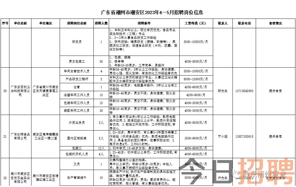 塘下涌最新招聘信息與職業(yè)機(jī)會(huì)深度探討