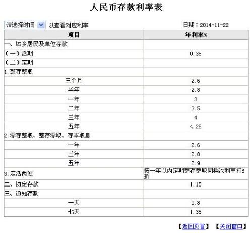 工商銀行最新存款利率揭秘，調(diào)整對(duì)金融市場(chǎng)的影響分析