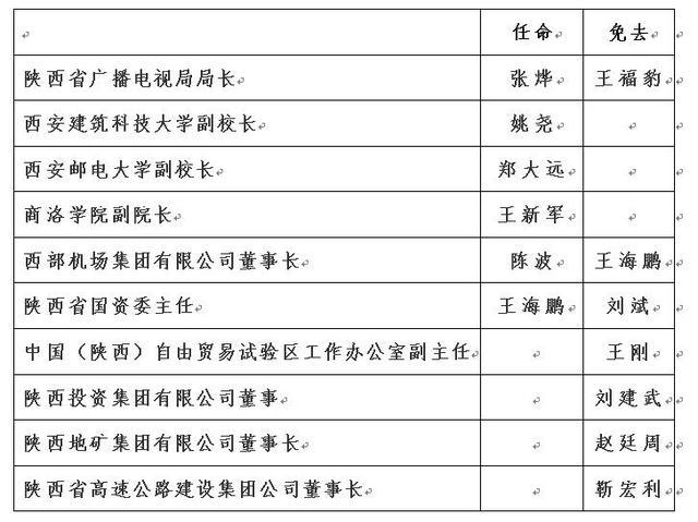 陜西領(lǐng)導(dǎo)層最新任免動(dòng)態(tài)，新一輪人事調(diào)整揭曉