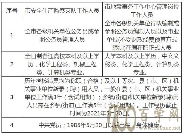 清原滿族自治縣應(yīng)急管理局最新招聘信息公告發(fā)布