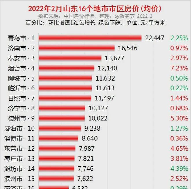 山東房?jī)r(jià)最新動(dòng)態(tài)，趨勢(shì)、影響因素與前景展望