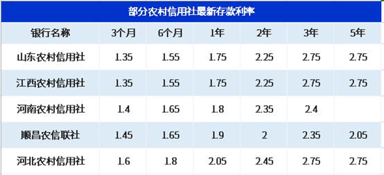 農(nóng)村信用社最新存款利率揭秘，影響與趨勢(shì)分析