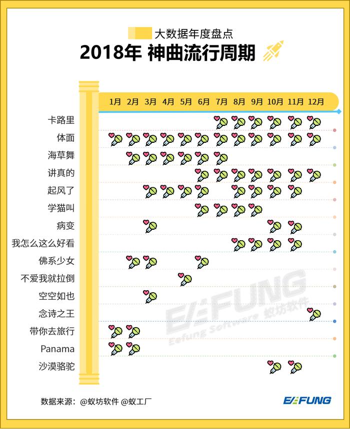 最新神曲排行榜，音樂潮流的實時動態(tài)