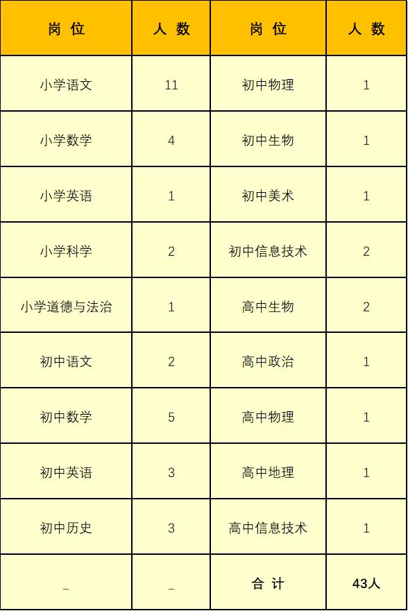 安寧市初中最新招聘信息概覽，崗位、要求與待遇一覽無余