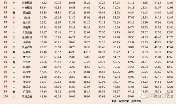 P2P最新評(píng)級(jí)報(bào)告發(fā)布，揭示行業(yè)現(xiàn)狀，預(yù)測(cè)未來(lái)發(fā)展趨勢(shì)