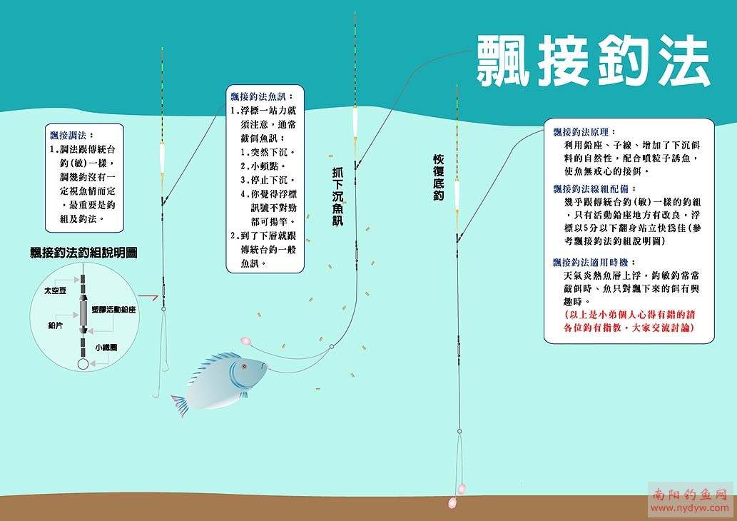 探索高效、智能與環(huán)保的釣魚(yú)新境界，最新釣魚(yú)方法揭秘