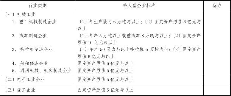 最新企業(yè)劃分標(biāo)準(zhǔn)，重塑商業(yè)生態(tài)的核心驅(qū)動力