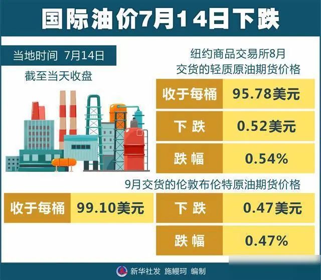 原油期貨最新價格動態(tài)，市場走勢分析與影響因素深度探討