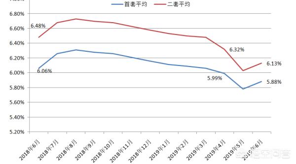 最新國(guó)家基準(zhǔn)利率變動(dòng)，影響及未來(lái)展望