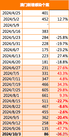 2024澳門歷史記錄查詢,衡量解答解釋落實_終極版68.163