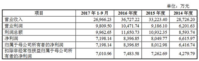 澳門期期準免費精準,仿真技術方案實現(xiàn)_4DM36.726