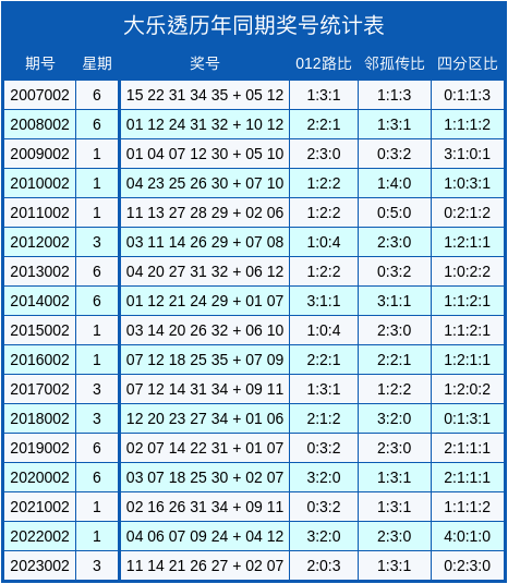 新澳門今晚開獎(jiǎng)結(jié)果號(hào)碼是多少｜準(zhǔn)確資料解釋落實(shí)