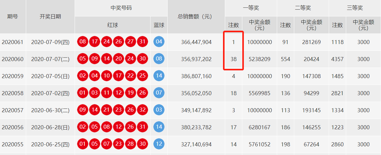 白小姐期期準(zhǔn)開獎結(jié)果六開碼開獎形獎？牌｜最新答案解釋落實(shí)