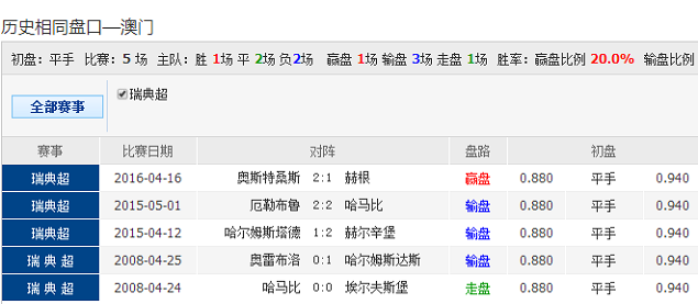 62827cσm澳彩資料查詢優(yōu)勢｜廣泛的關(guān)注解釋落實熱議