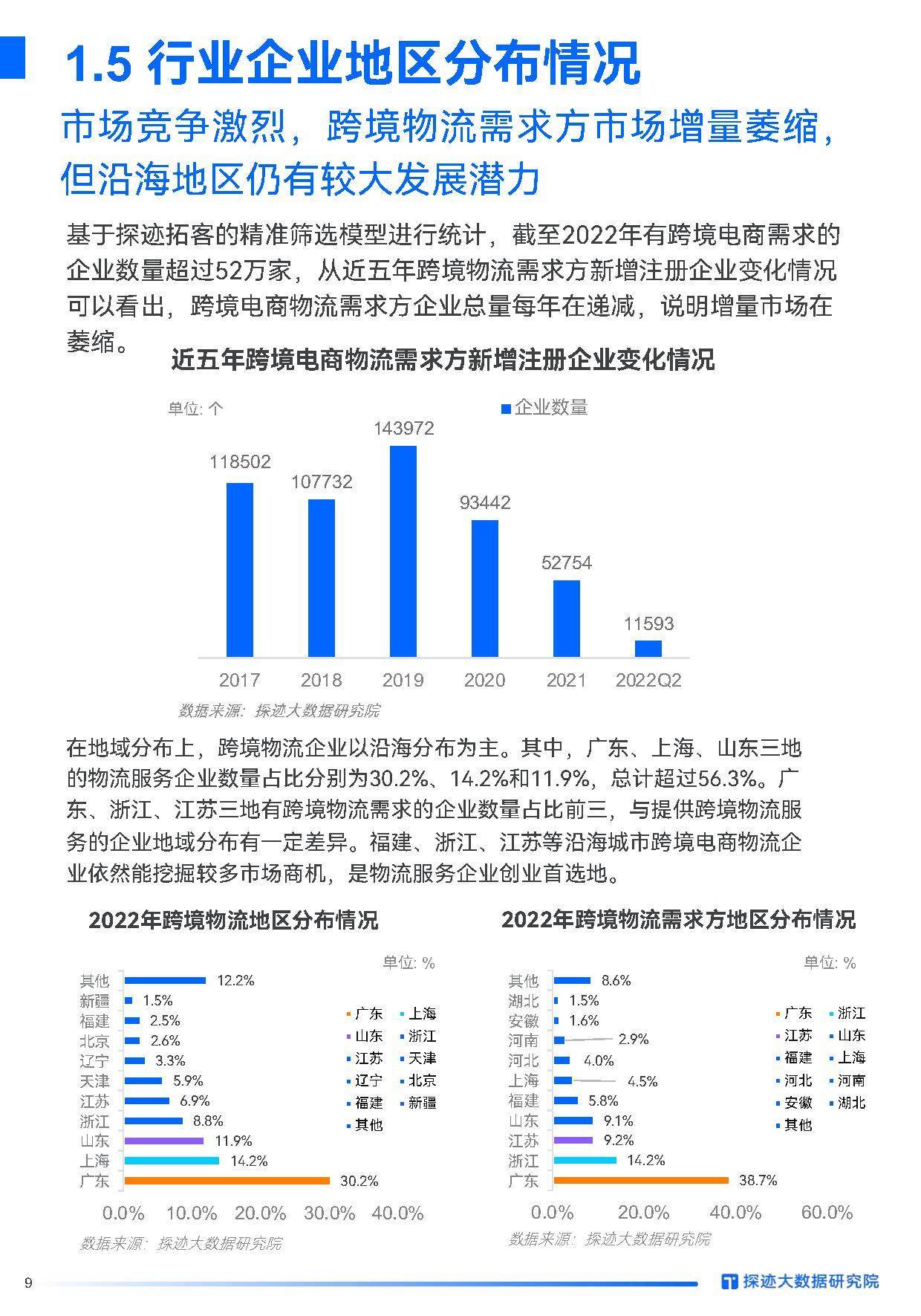 物流行業(yè)變革，挑戰(zhàn)與機(jī)遇并存的新時(shí)代