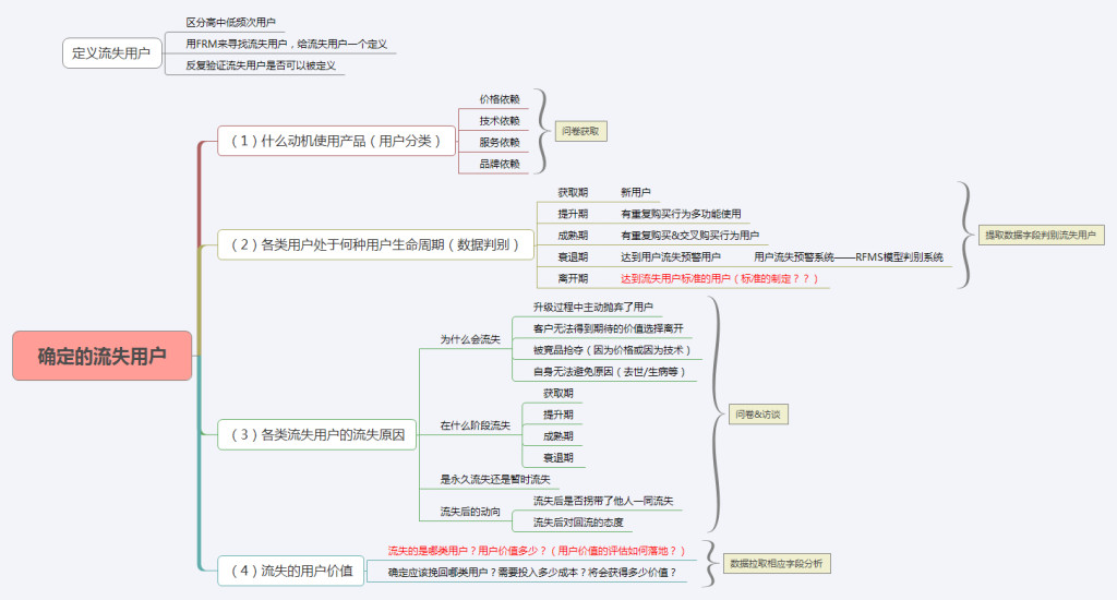 探索未來營銷新趨勢與策略的最新文獻解析