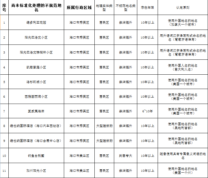 關于改名字的最新規(guī)定探討與解析