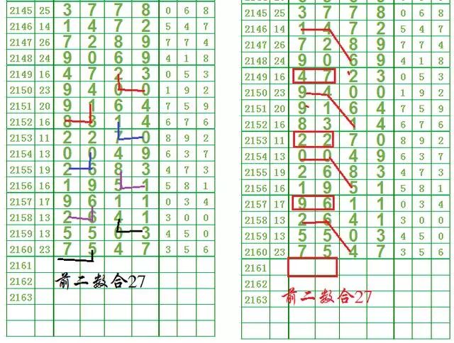 最新七星彩長(zhǎng)條圖探索與解讀