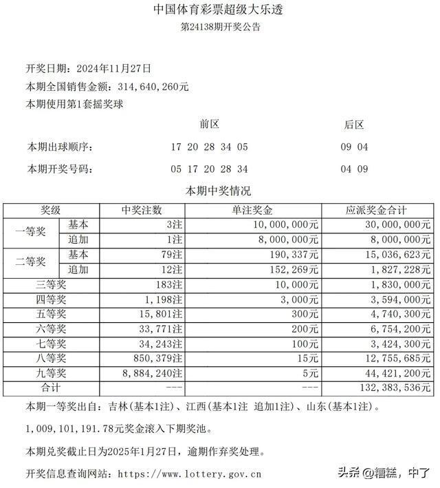 大樂(lè)透最新信息解析與深度探討