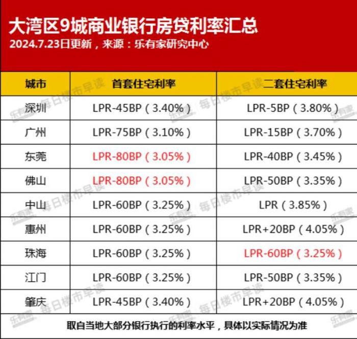 最新房貸利率折扣來襲，購房者福音降臨！