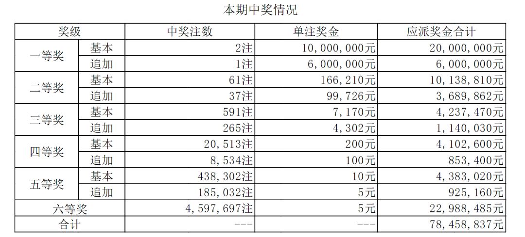 澳門王中王100%期期準(zhǔn),高效實(shí)施策略設(shè)計(jì)_WP59.24