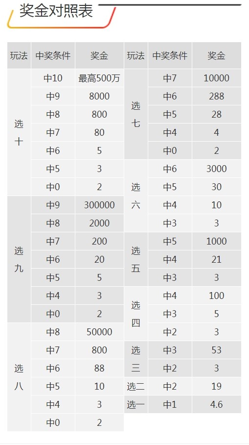 7777788888王中王開獎(jiǎng)記錄,廣泛的解釋落實(shí)支持計(jì)劃_粉絲款92.286