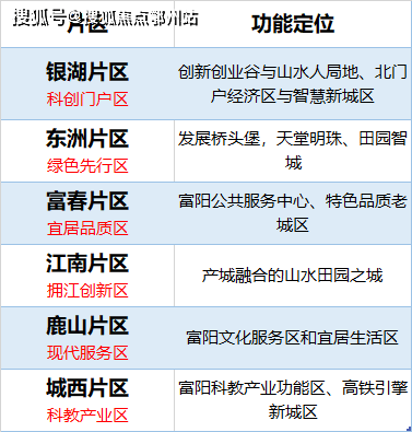 新澳免資料費(fèi),快速解答設(shè)計(jì)解析_至尊版74.879