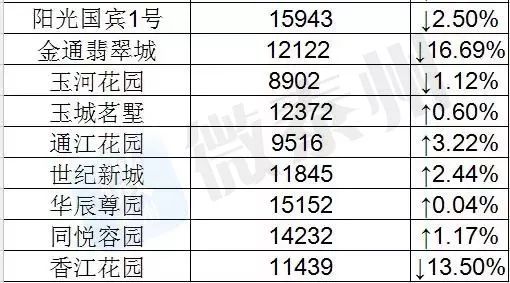 活動板房 第80頁