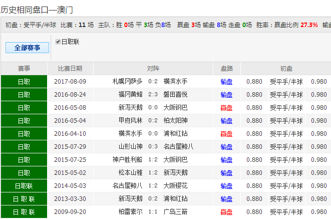 62827cσm澳彩資料查詢優(yōu)勢頭數(shù),實地應(yīng)用驗證數(shù)據(jù)_8DM62.757