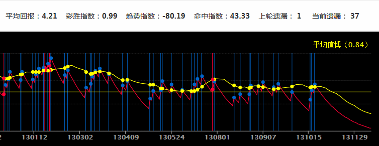 新澳門彩歷史開獎記錄十走勢圖,高速響應方案設計_紀念版4.866