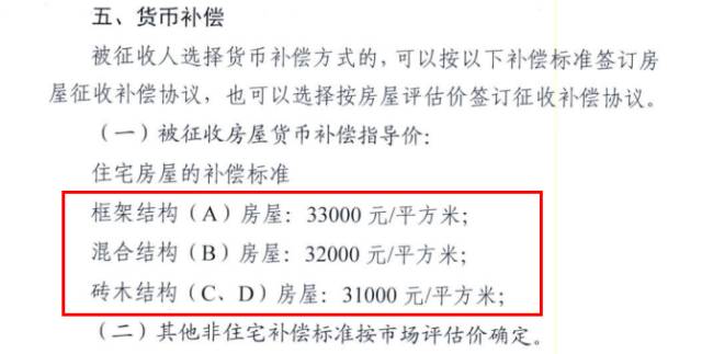 最新拆遷賠償標(biāo)準(zhǔn)詳解及指南