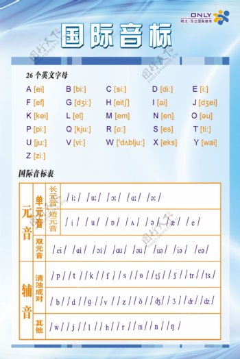 最新英語(yǔ)音標(biāo)發(fā)音、學(xué)習(xí)、教學(xué)的新趨勢(shì)詳解