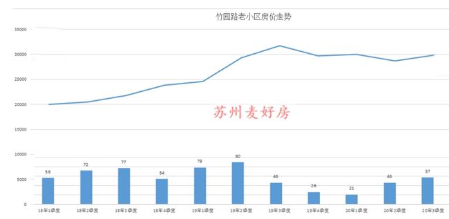 獅山最新房?jī)r(jià)概況與趨勢(shì)分析，洞悉市場(chǎng)動(dòng)向，洞悉房?jī)r(jià)走勢(shì)