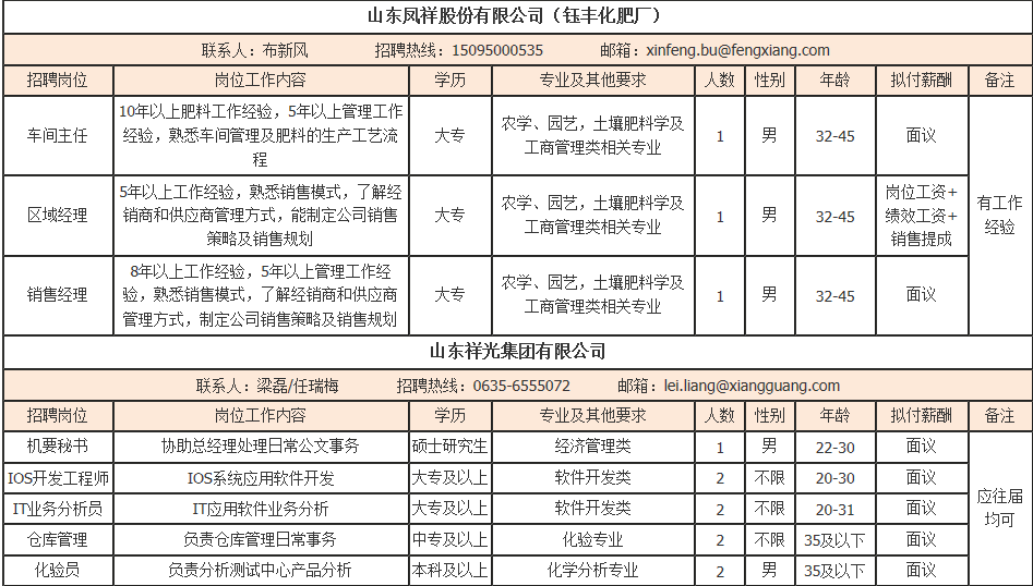 陽谷招工最新信息及其影響概覽