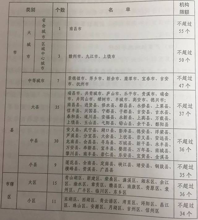 最新級別管轄，重塑權力分配與治理體系的關鍵要素