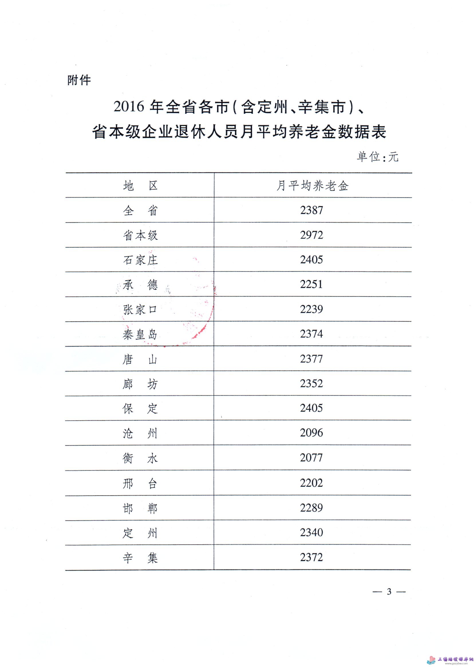 河北省工資最新消息全面解讀與分析