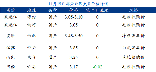 東北大豆最新收購(gòu)價(jià)格及市場(chǎng)影響分析