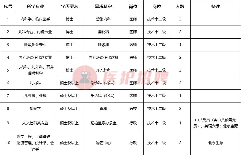 最新兒童醫(yī)院招聘啟事，打造專業(yè)團隊，致力于兒童健康呵護