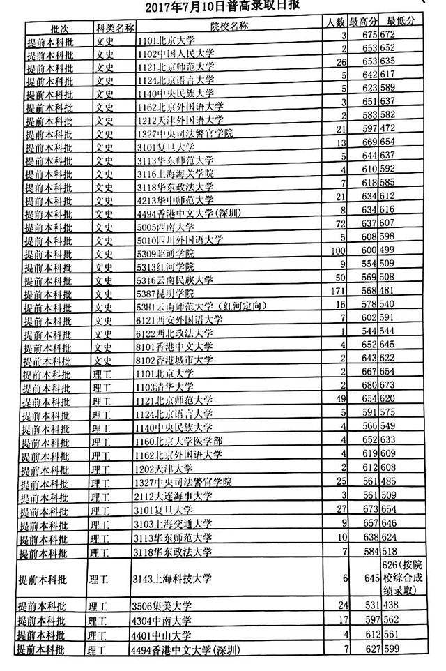 云南高考錄取最新動態(tài)，多元模式與公平公正的保障