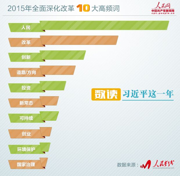 探索2015年最新熱詞潮流趨勢